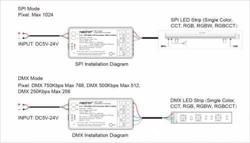 8757-mi-light wall washer 48w rgb 