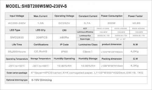 8163-led high bay liniair 200 watt 