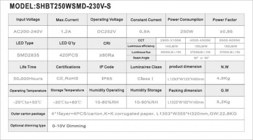 8164-led high bay liniair 250 watt 