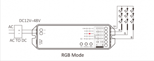9180-cob rgb-rgb-w-ww compleet  