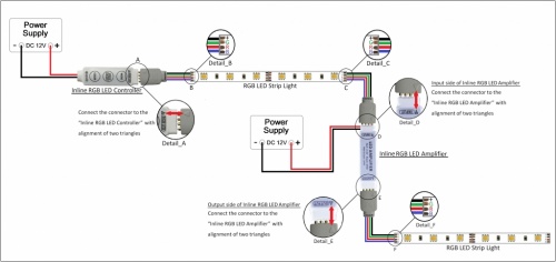 8105-strip-rgb-24v-ip65 